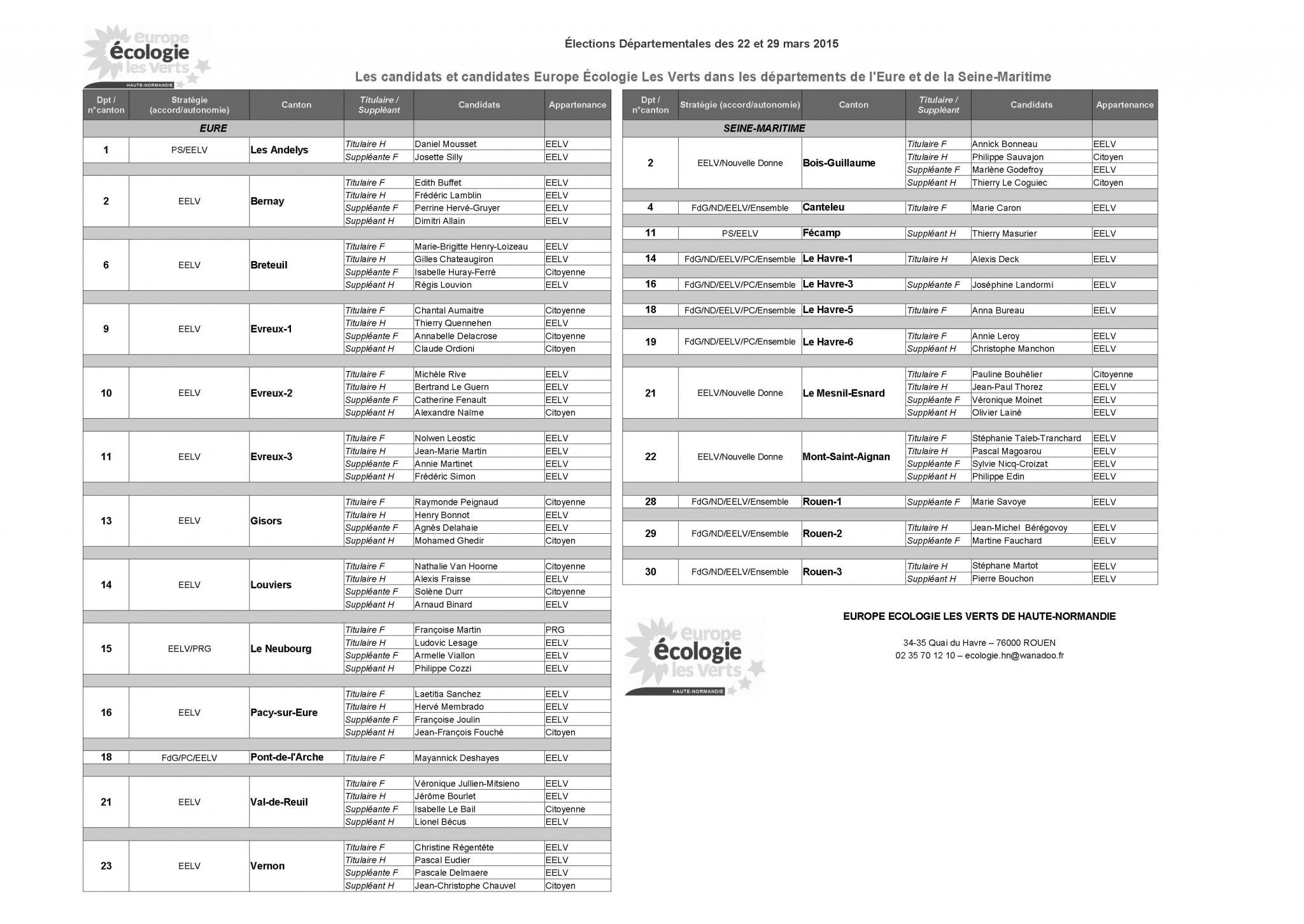 Candidats EELV-Départementales 2015 - 27 et 76-vd